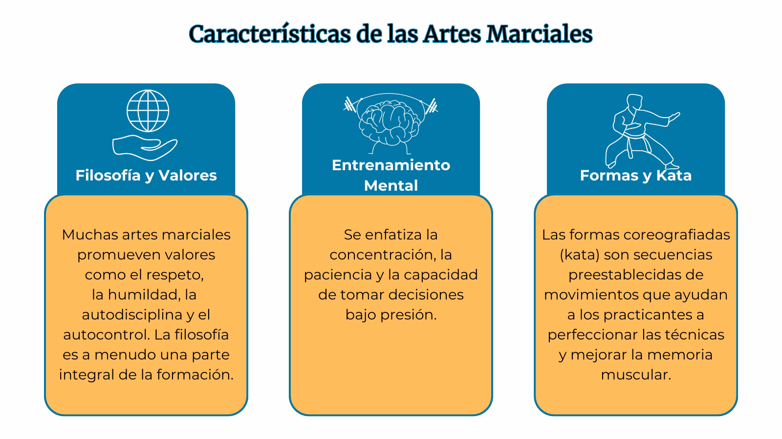 Características de las Artes Marciales