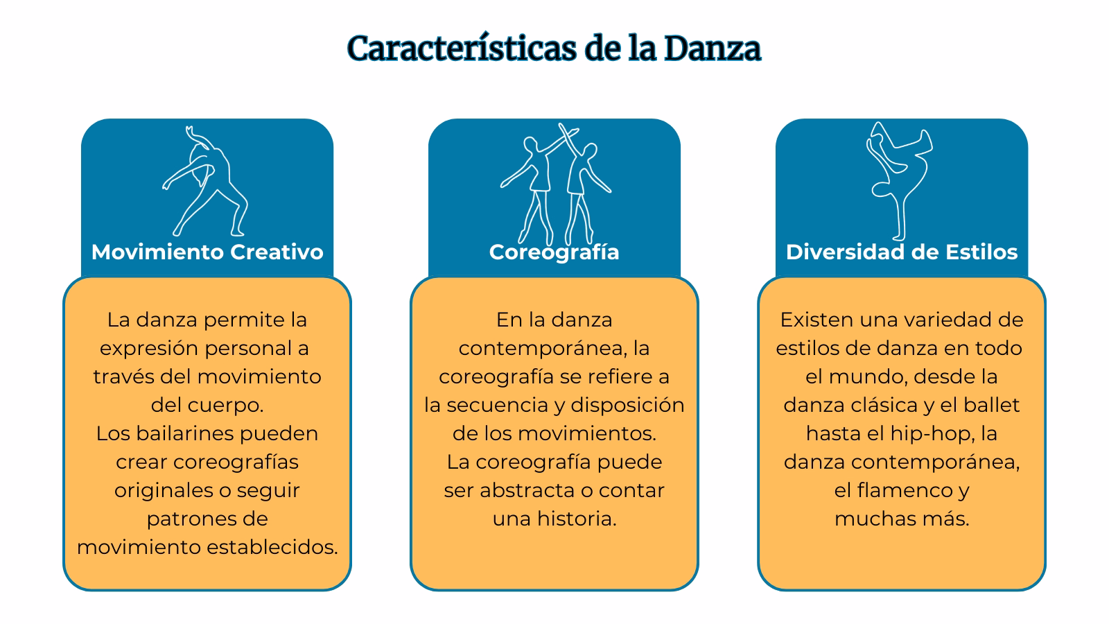 Características de la Danza