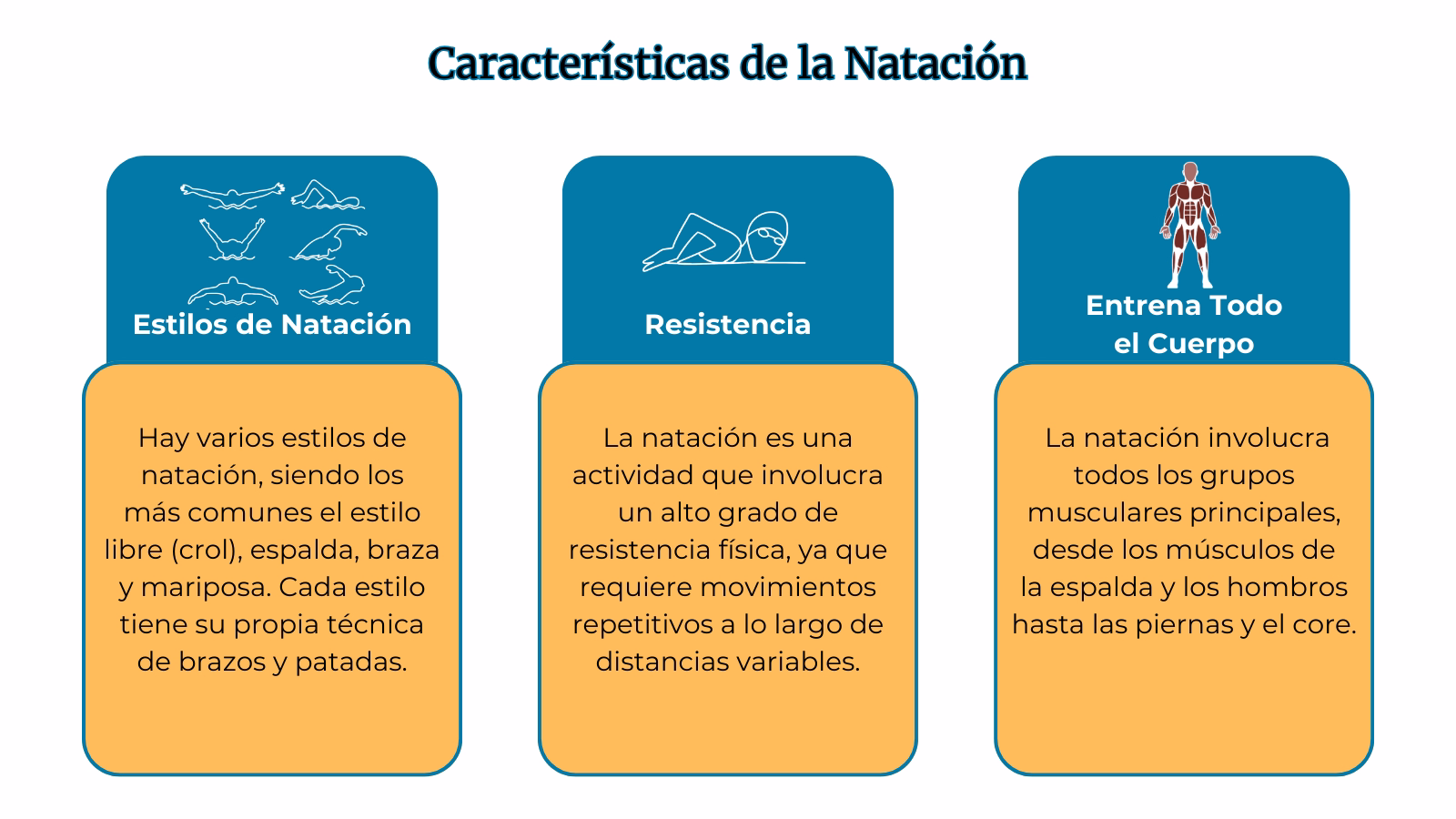Características de la Natación
