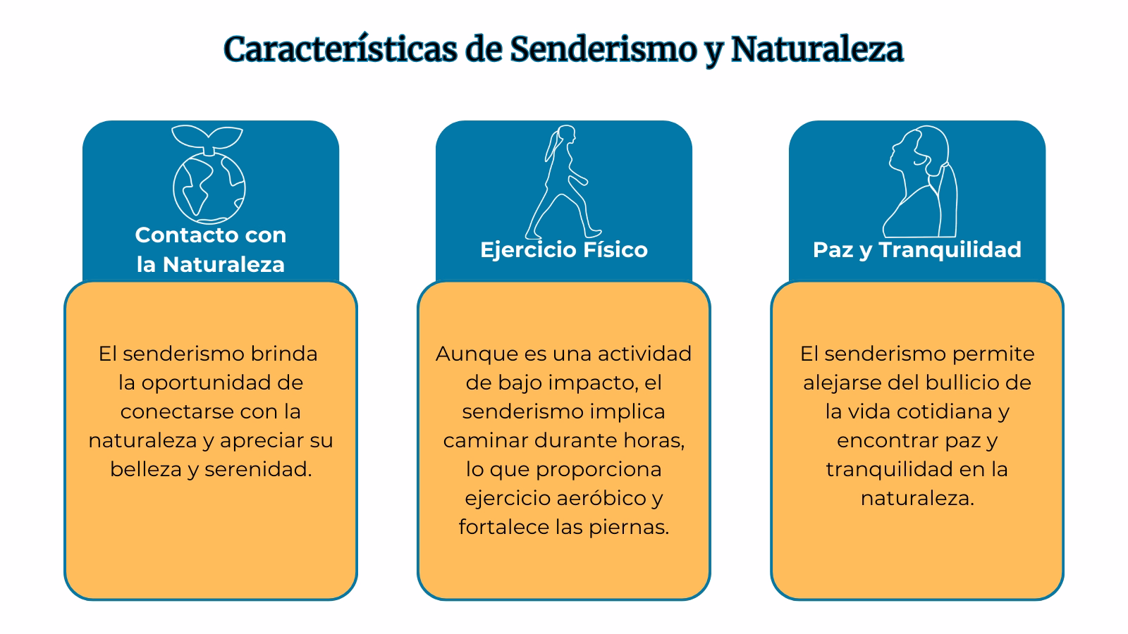 Características del Senderismo y la Naturaleza
