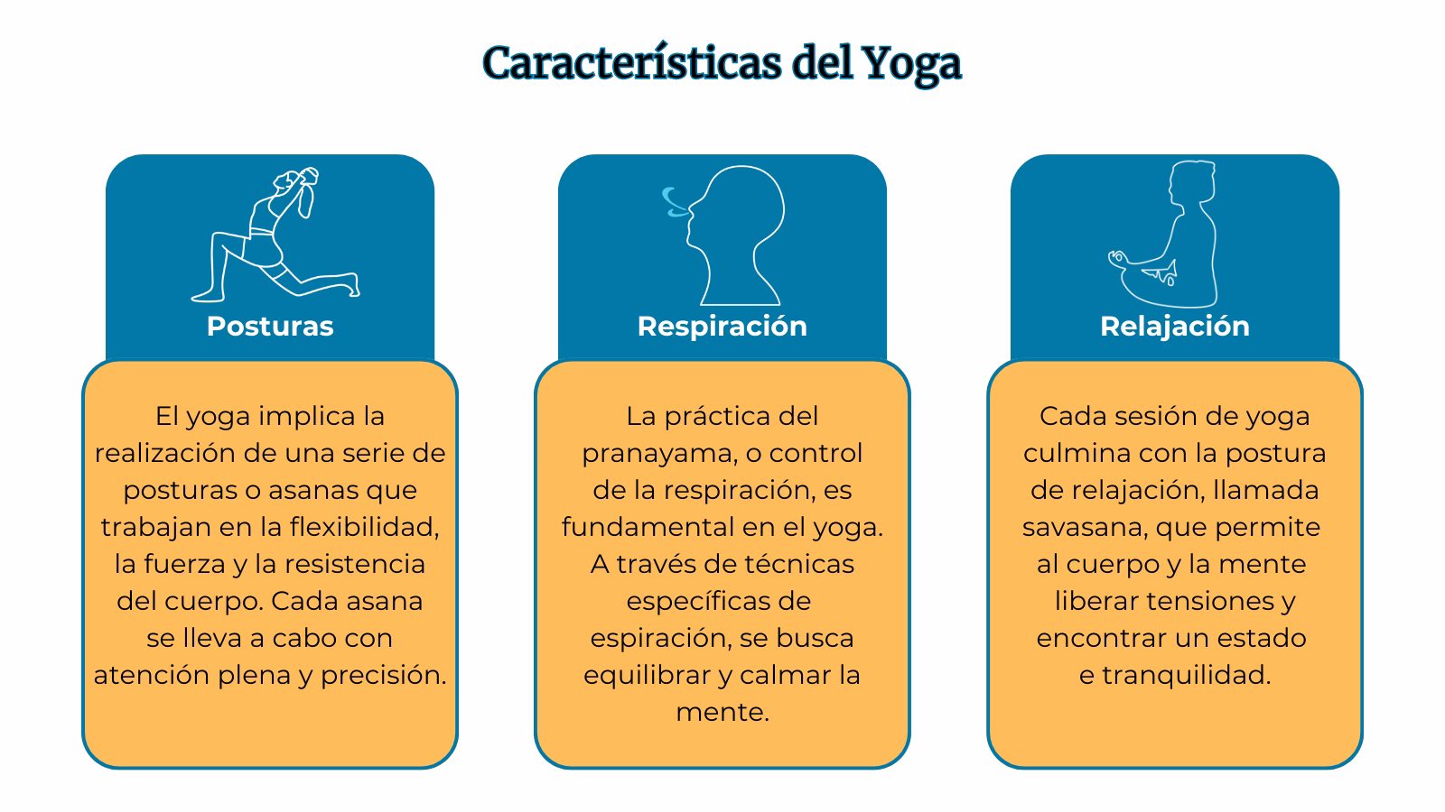 Características del yoga